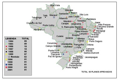 planoDiretorAeroportuario